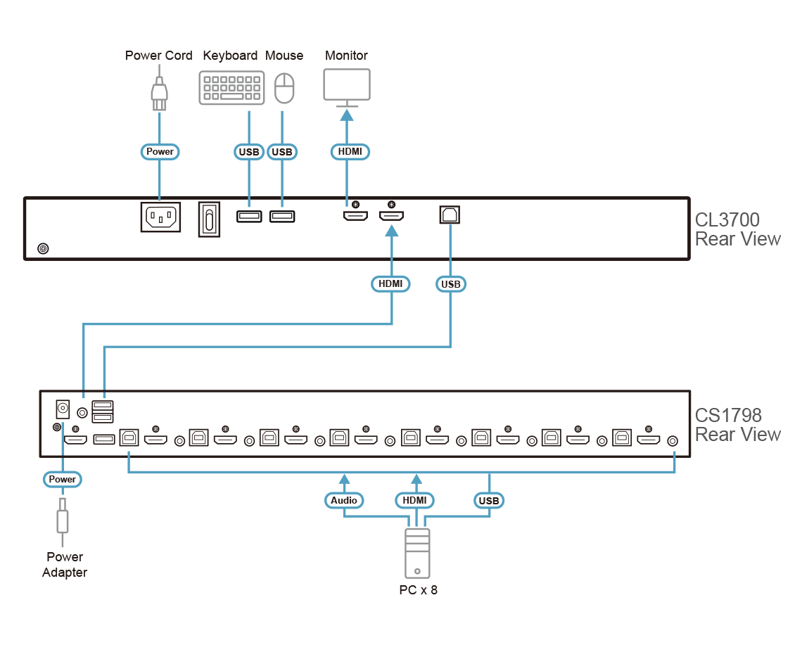 ATEN Aten ATEN-CL3700NWT-83864