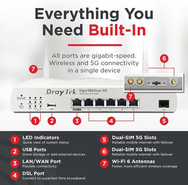 DRAYTEK Draytek Vigor2865Lax-5G Dual SIM LTE VPN Router-97572