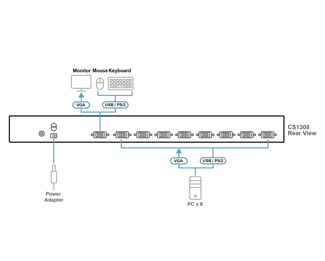 ATEN CS1308 8 Port PS/2 - USB KVM Switch-97038