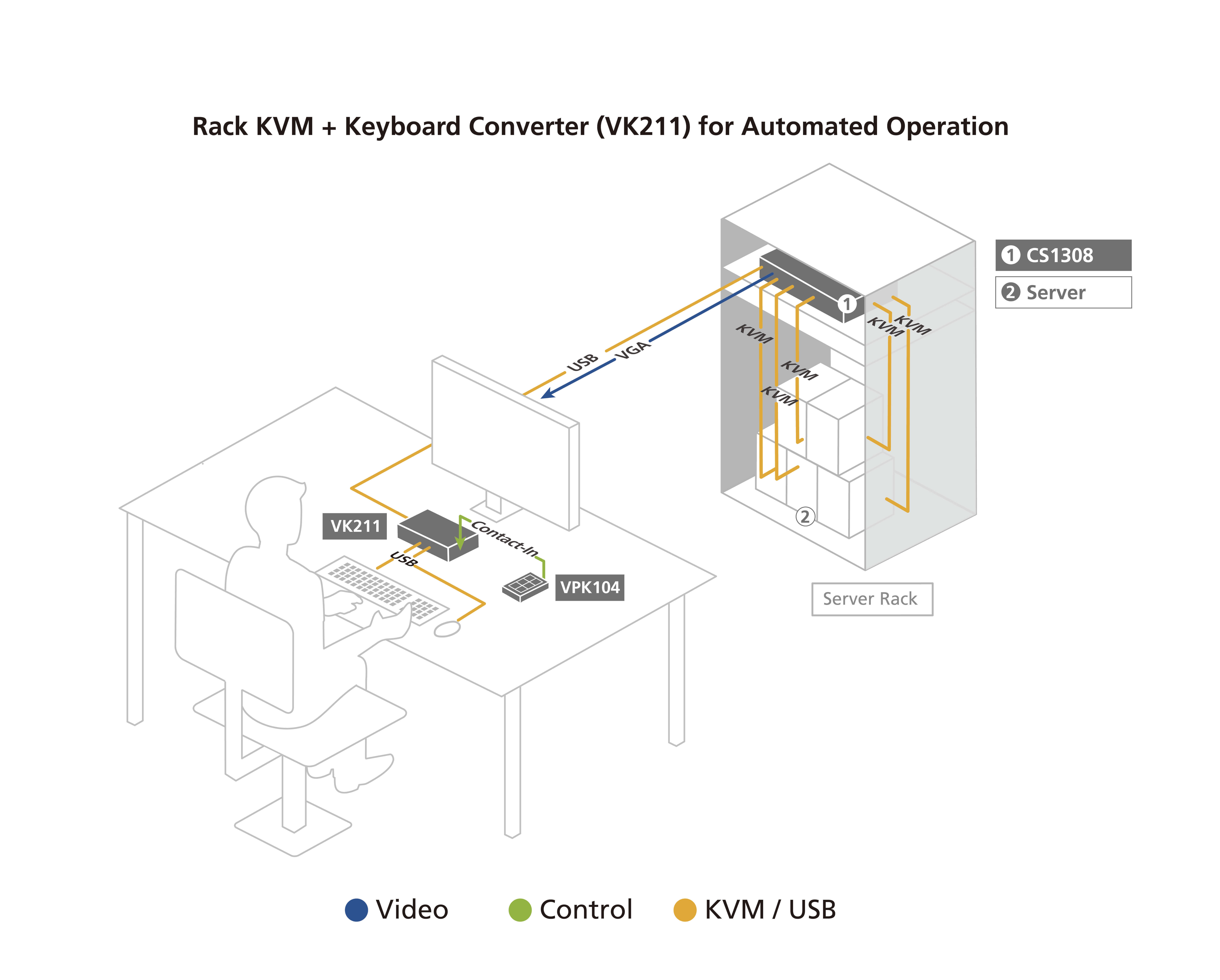 ATEN CS1308 8 Port PS/2 - USB KVM Switch-97037