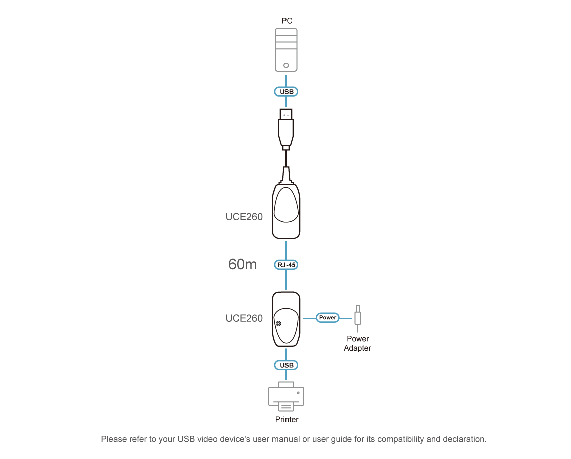 ATEN UCE260-A7-G USB 2.0 CAT 5 EXTENDER