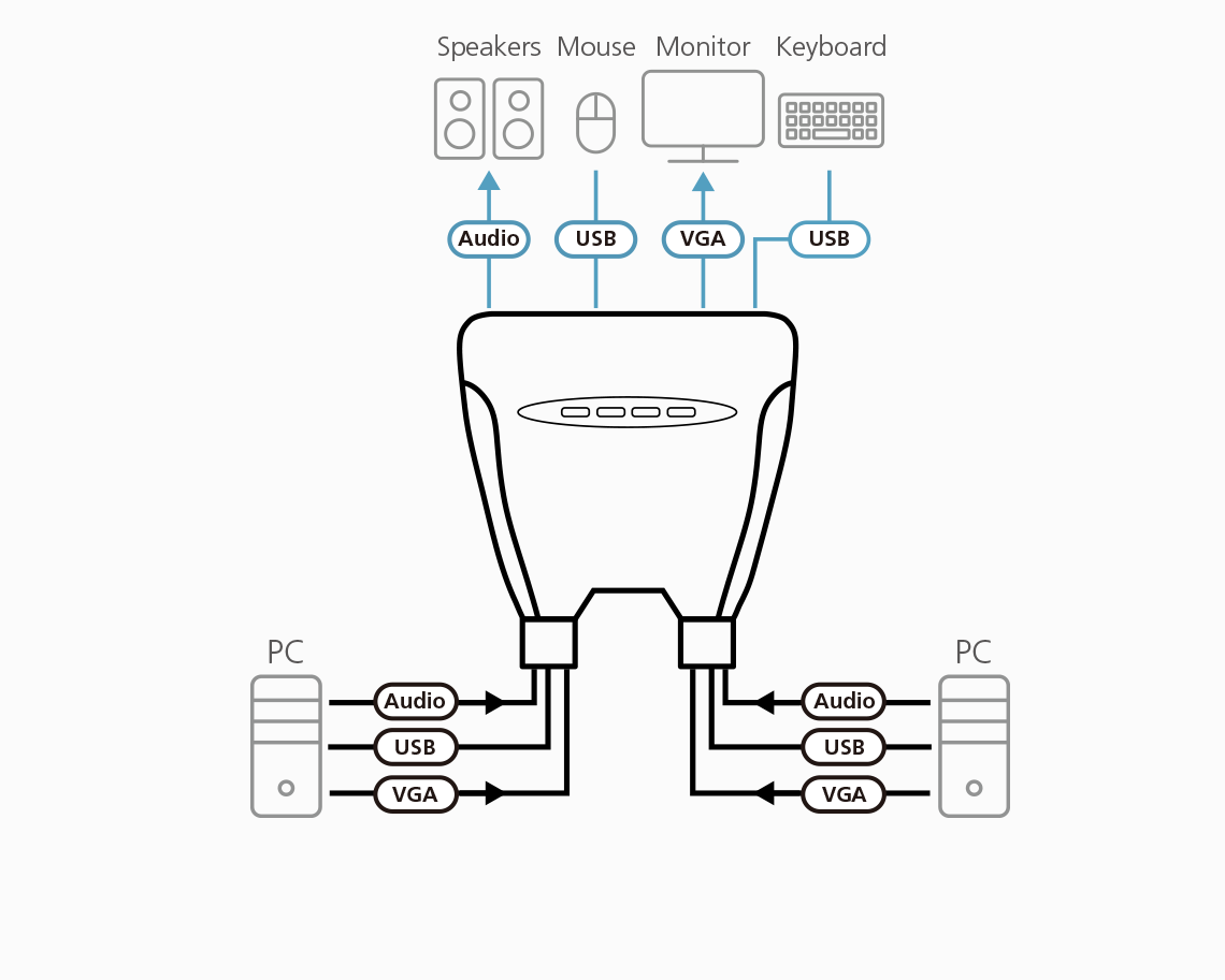 ATEN CS64US-AT 4-PORT USB VGA/AUDIO CABLE KVM SWITCH-97206