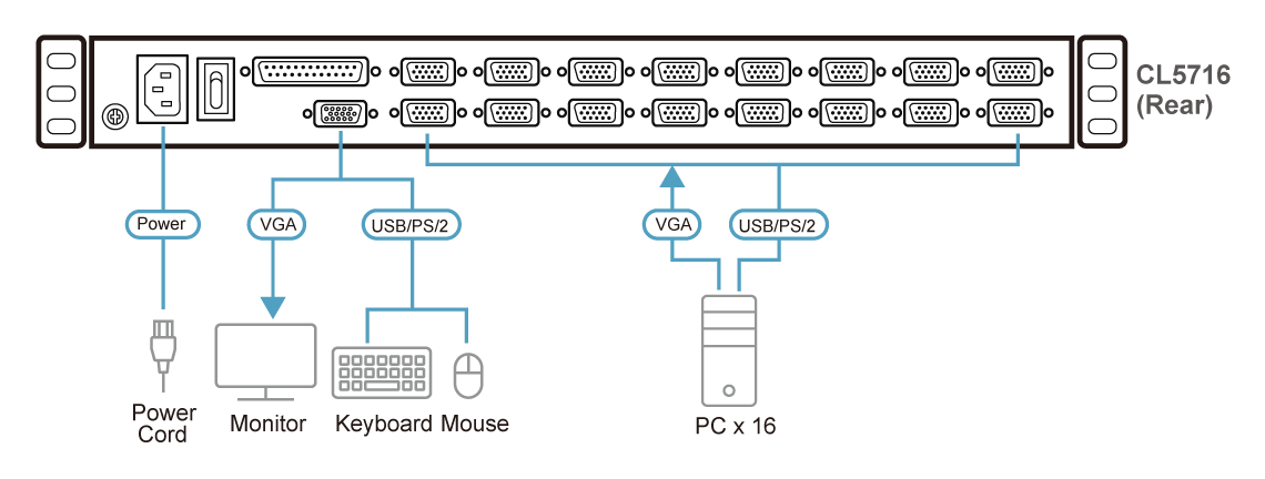 ATEN Sürgülü Kasaya Sahip, 17" LCD Ekran,KVM Switch ATEN-CL5716MT-97217