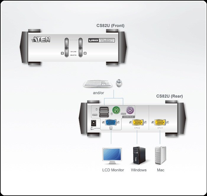 ATEN CS82U-AT CS82U-AT Cubiq 2 Port USB & PS/2 KVM Switch-21142